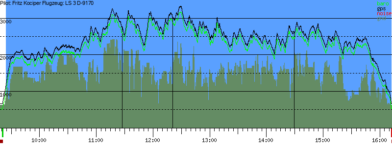 Barometer